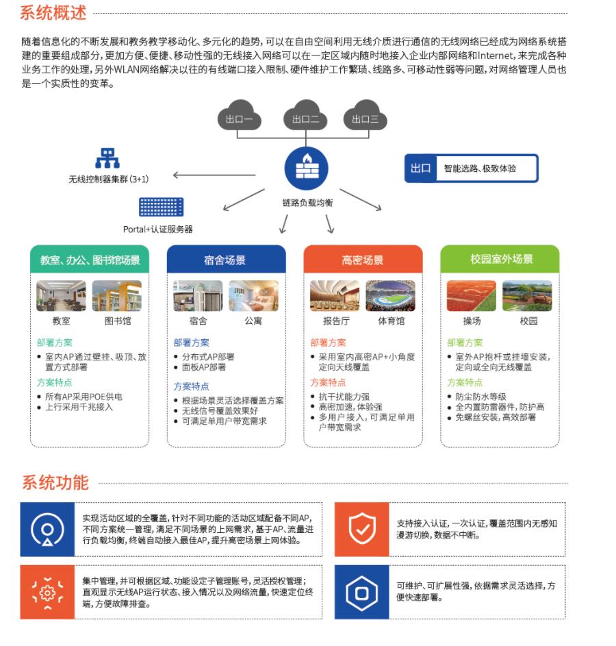 1-2校园无线网.jpg